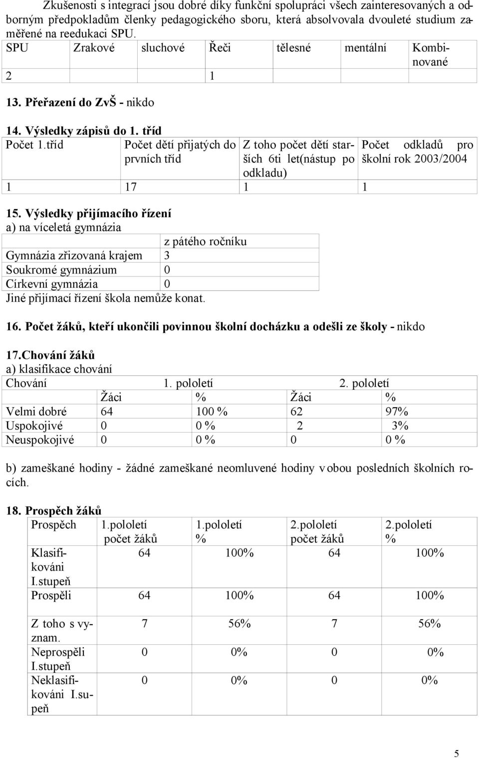 tříd Počet dětí přijatých do prvních tříd Z toho počet dětí starších 6ti let(nástup po odkladu) 1 17 1 1 15.