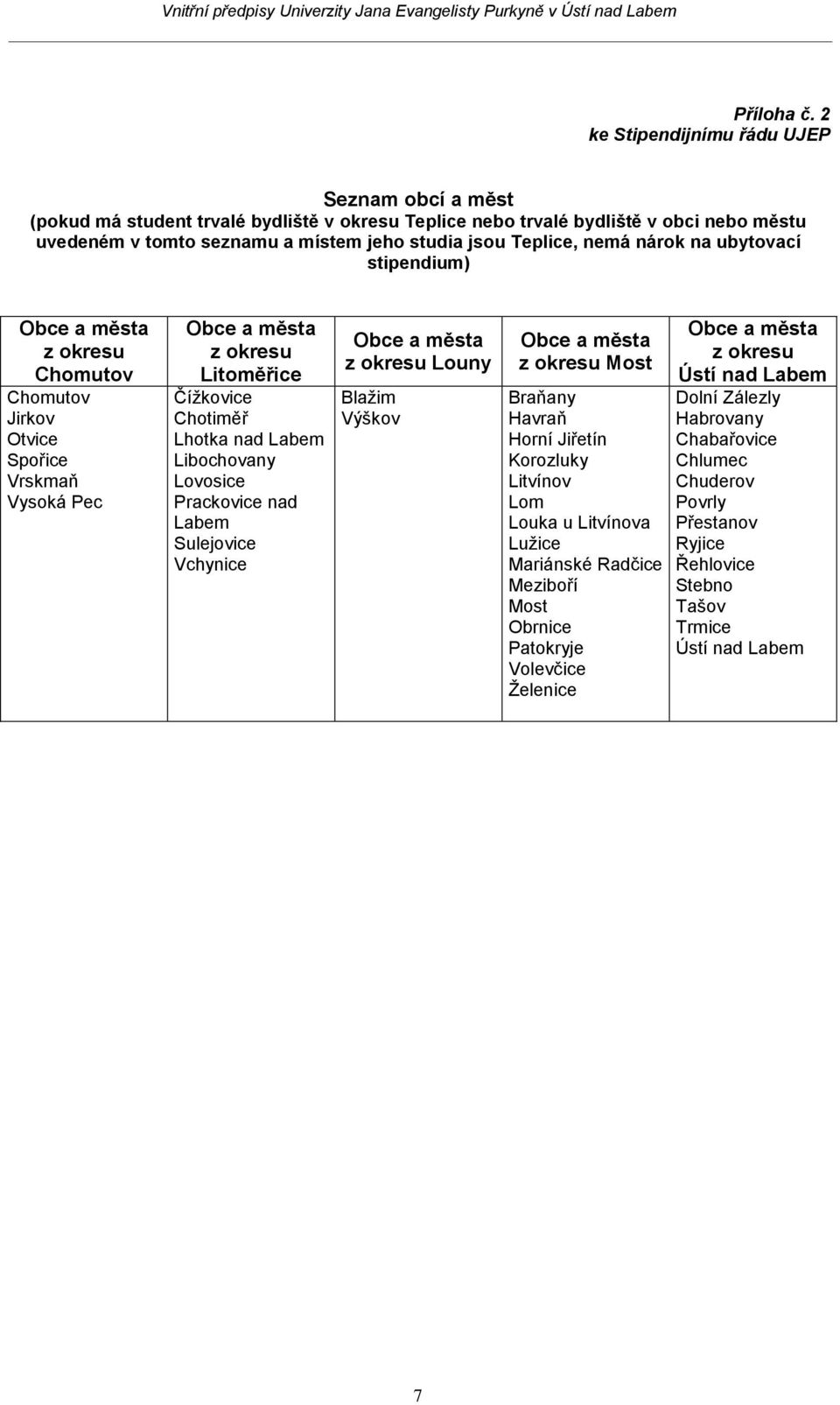 studia jsou Teplice, nemá nárok na ubytovací stipendium) Chomutov Chomutov Jirkov Otvice Spořice Vrskmaň Vysoká Pec Litoměřice Čížkovice Chotiměř Lhotka nad Labem Libochovany