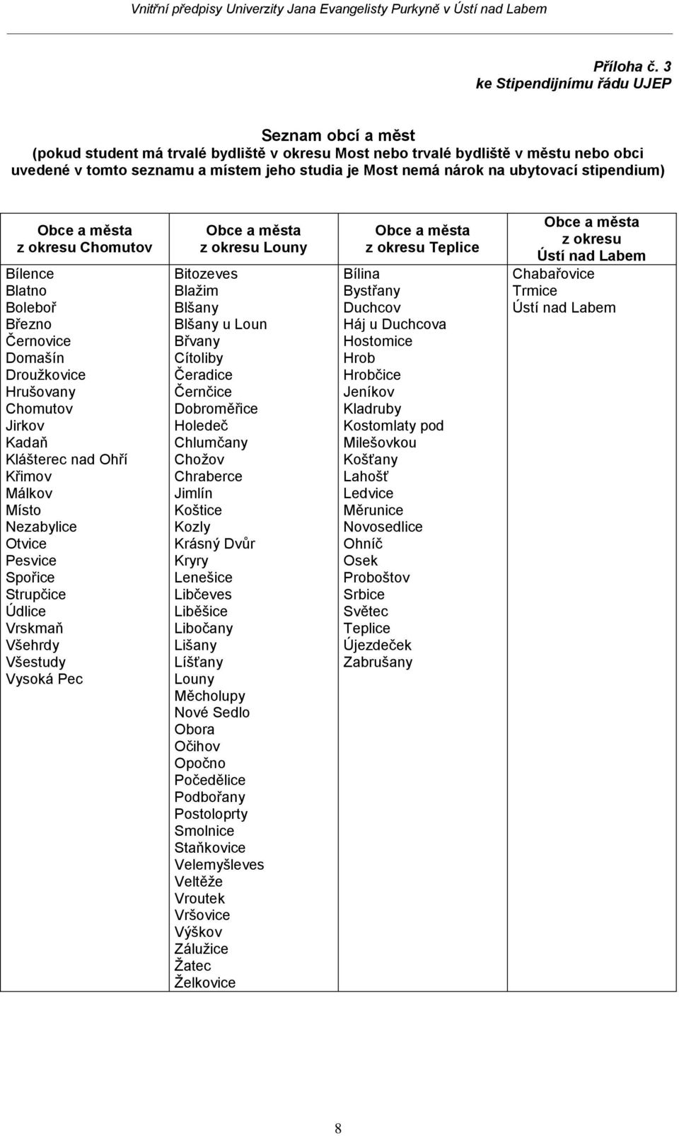 na ubytovací stipendium) Chomutov Bílence Blatno Boleboř Březno Černovice Domašín Droužkovice Hrušovany Chomutov Jirkov Kadaň Klášterec nad Ohří Křimov Málkov Místo Nezabylice Otvice Pesvice Spořice