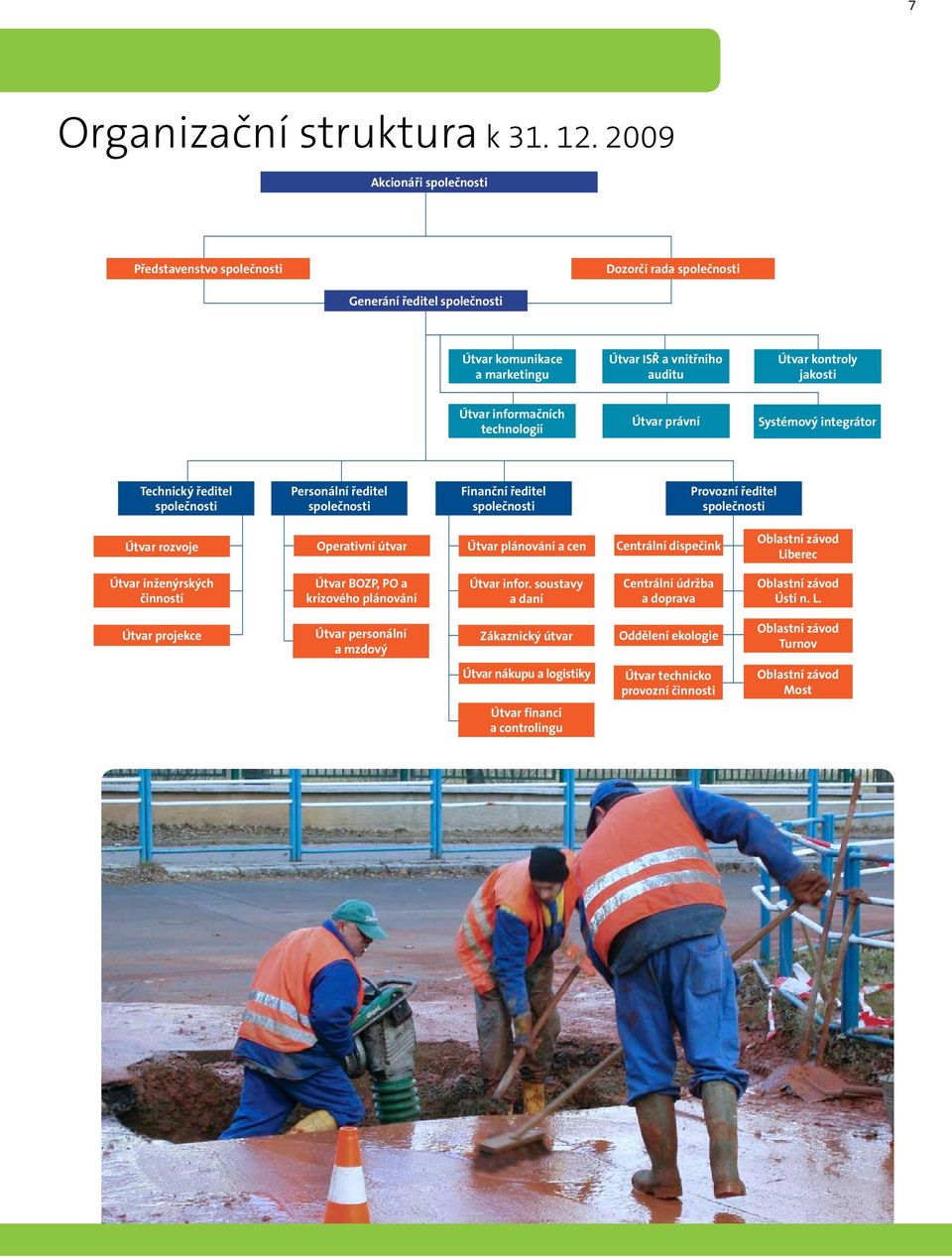 informačních technologií Útvar právní Systémový integrátor Technický ředitel společnosti Personální ředitel společnosti Finanční ředitel společnosti Provozní ředitel společnosti Útvar rozvoje
