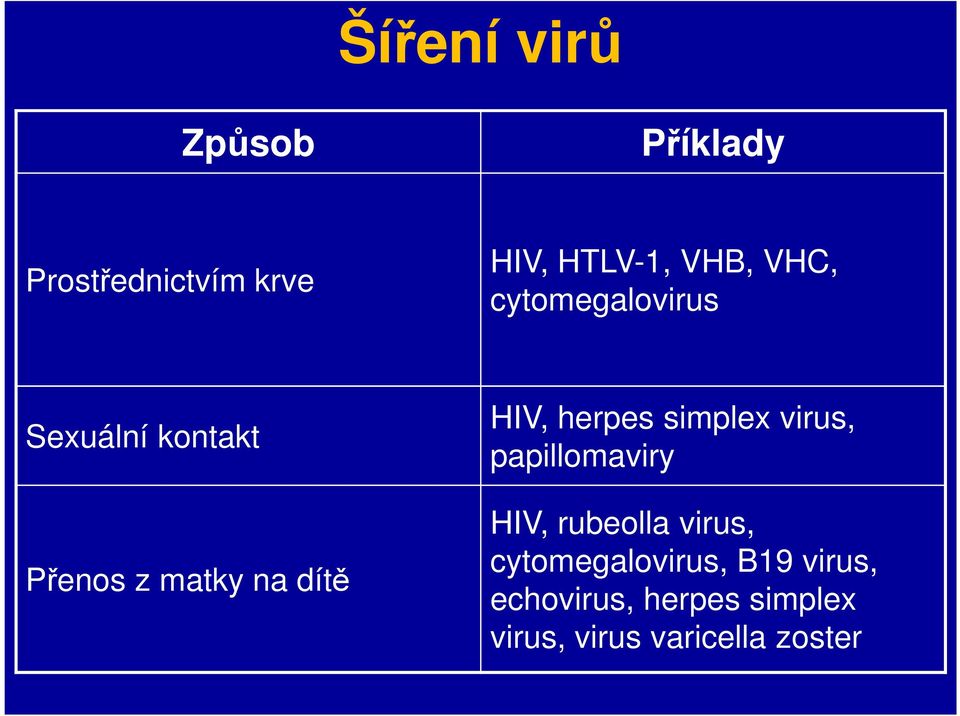 herpes simplex virus, papillomaviry HIV, rubeolla virus,