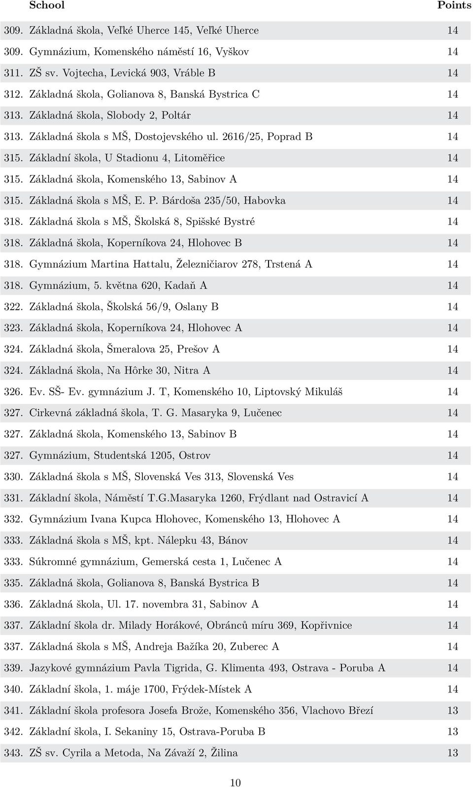 Základní škola, U Stadionu 4, Litoměřice 14 315. Základná škola, Komenského 13, Sabinov A 14 315. Základná škola s MŠ, E. P. Bárdoša 235/50, Habovka 14 318.