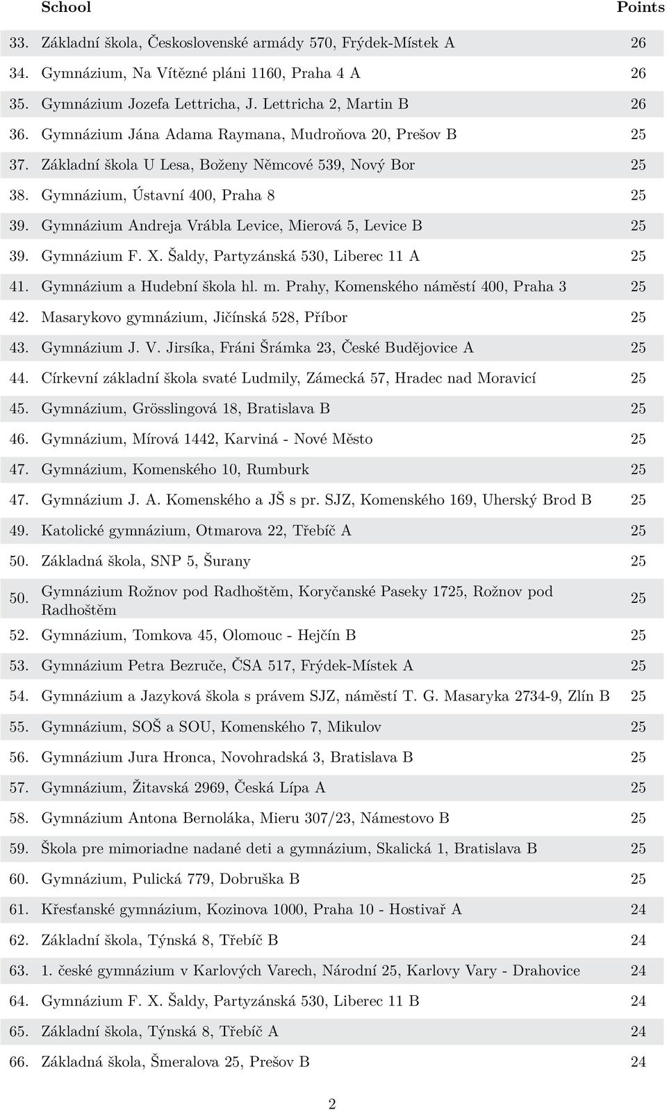 Gymnázium Andreja Vrábla Levice, Mierová 5, Levice B 25 39. Gymnázium F. X. Šaldy, Partyzánská 530, Liberec 11 A 25 41. Gymnázium a Hudební škola hl. m. Prahy, Komenského náměstí 400, Praha 3 25 42.