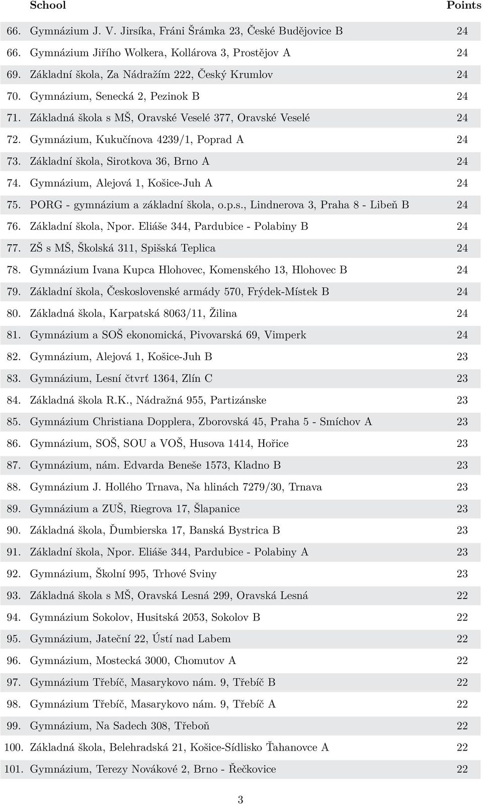 Gymnázium, Alejová 1, Košice-Juh A 24 75. PORG - gymnázium a základní škola, o.p.s., Lindnerova 3, Praha 8 - Libeň B 24 76. Základní škola, Npor. Eliáše 344, Pardubice - Polabiny B 24 77.