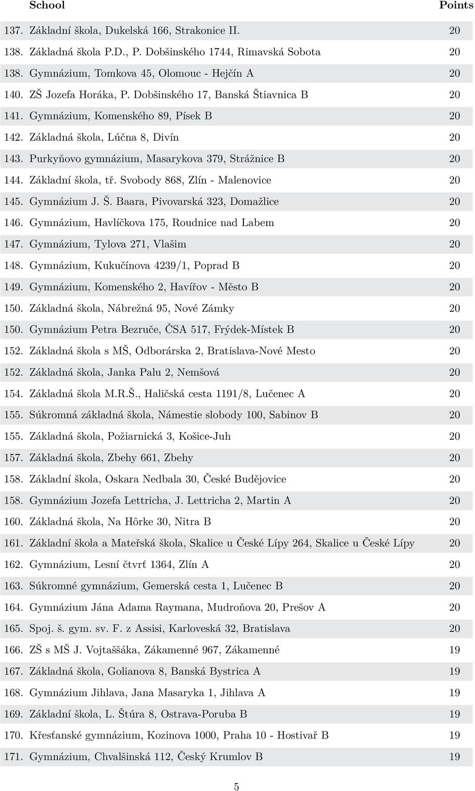 Svobody 868, Zlín - Malenovice 20 145. Gymnázium J. Š. Baara, Pivovarská 323, Domažlice 20 146. Gymnázium, Havlíčkova 175, Roudnice nad Labem 20 147. Gymnázium, Tylova 271, Vlašim 20 148.