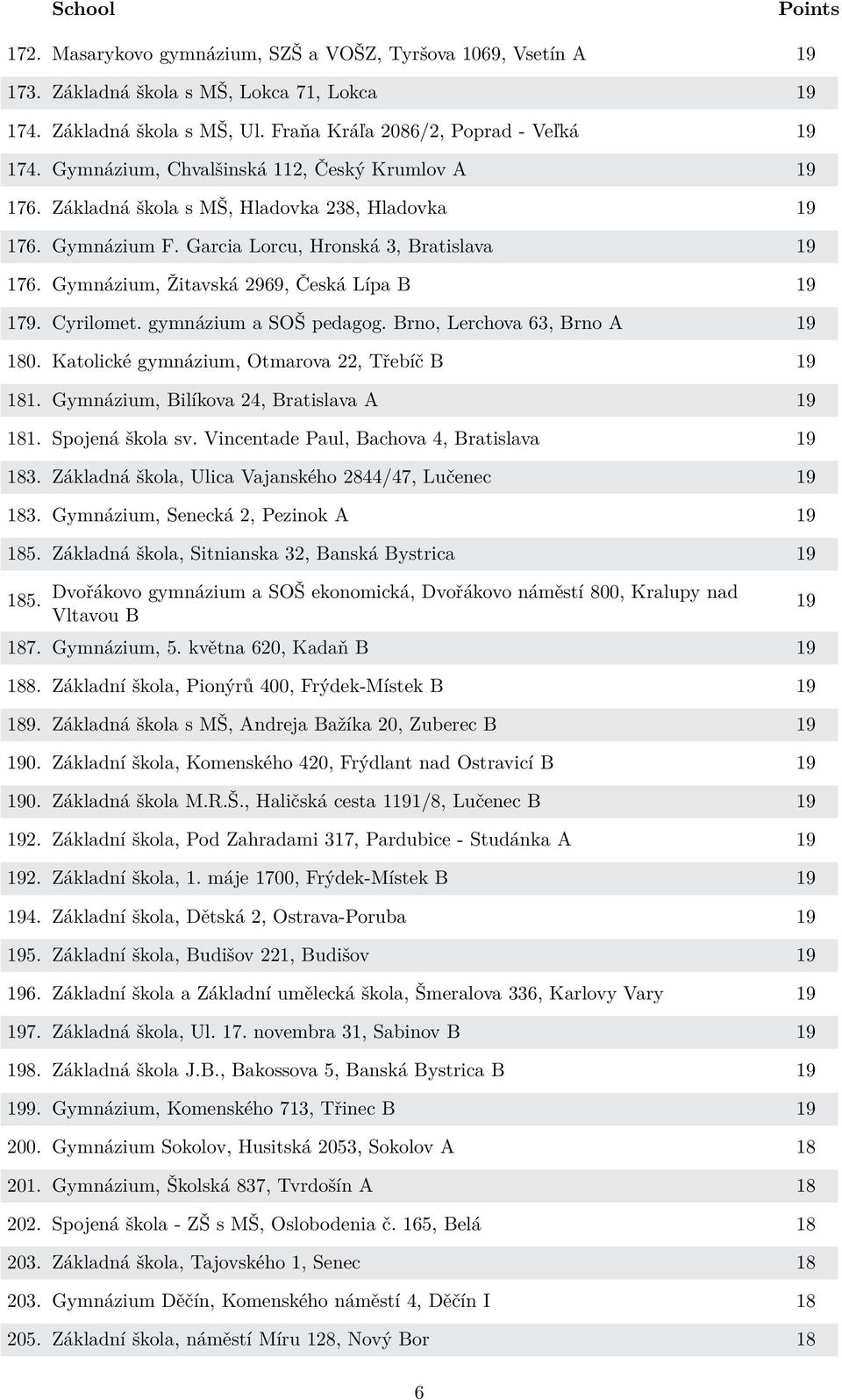 Gymnázium, Žitavská 2969, Česká Lípa B 19 179. Cyrilomet. gymnázium a SOŠ pedagog. Brno, Lerchova 63, Brno A 19 180. Katolické gymnázium, Otmarova 22, Třebíč B 19 181.