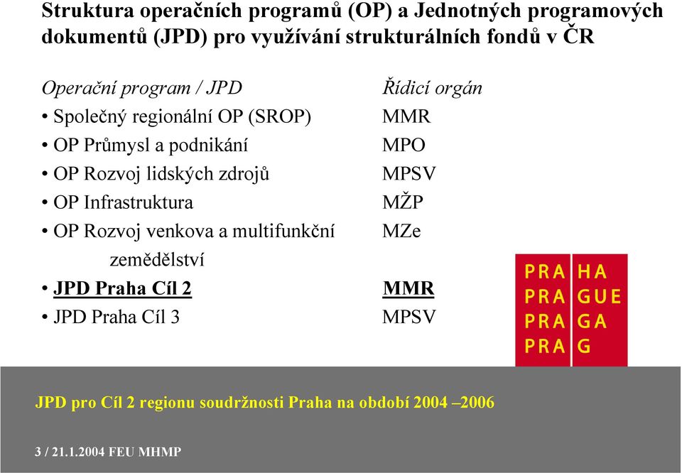 podnikání OP Rozvoj lidských zdrojů OP Infrastruktura OP Rozvoj venkova a multifunkční