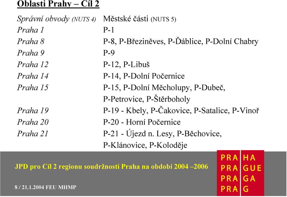 P-Dolní Měcholupy, P-Dubeč, P-Petrovice, P-Štěrboholy Praha 19 P-19 - Kbely, P-Čakovice, P-Satalice, P-Vinoř