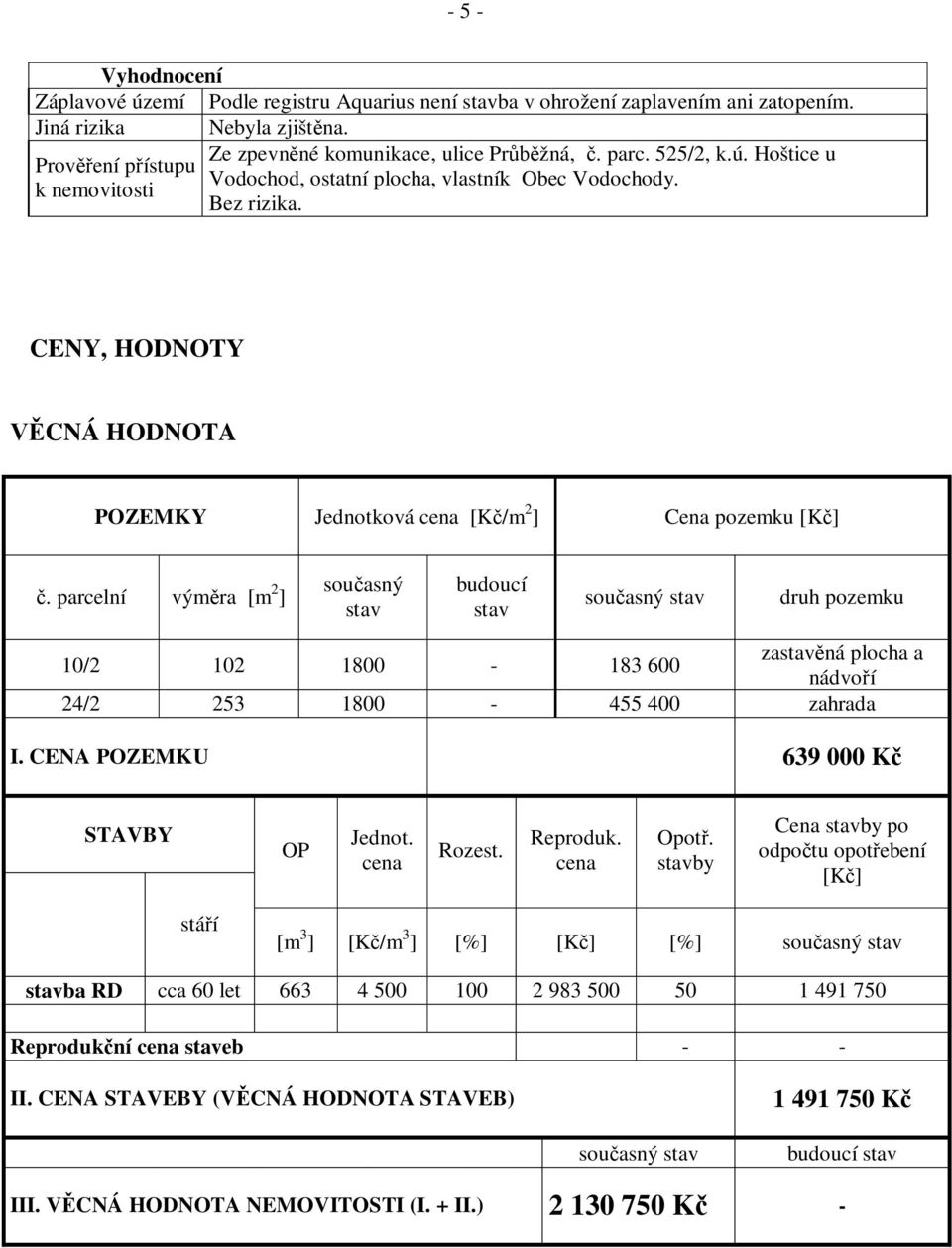 parcelní vým ra [m 2 ] sou asný stav budoucí stav sou asný stav druh pozemku 10/2 102 1800-183 600 zastav ná plocha a nádvo í 24/2 253 1800-455 400 zahrada I. CENA POZEMKU 639 000 K STAVBY OP Jednot.