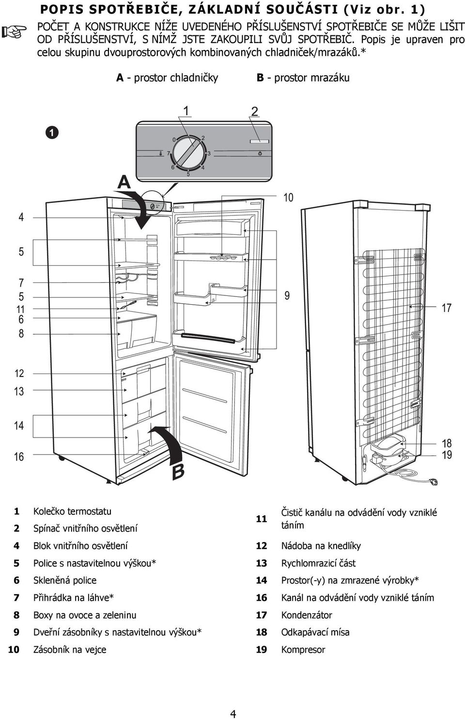 * A - prostor chladničky B - prostor mrazáku 1 Kolečko termostatu 2 Spínač vnitřního osvětlení 11 Čistič kanálu na odvádění vody vzniklé táním 4 Blok vnitřního osvětlení 12 Nádoba na knedlíky