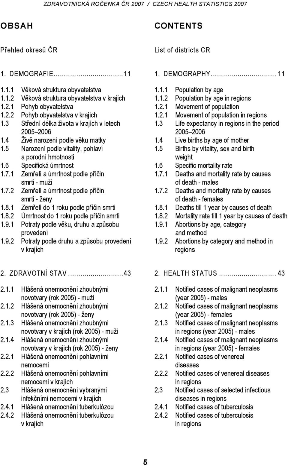 1 Zemřelí a úmrtnost podle příčin smrti - muži 1.7.2 Zemřelí a úmrtnost podle příčin smrti - ženy 1.8.1 Zemřelí do 1 roku podle příčin smrti 1.8.2 Úmrtnost do 1 roku podle příčin smrti 1.9.