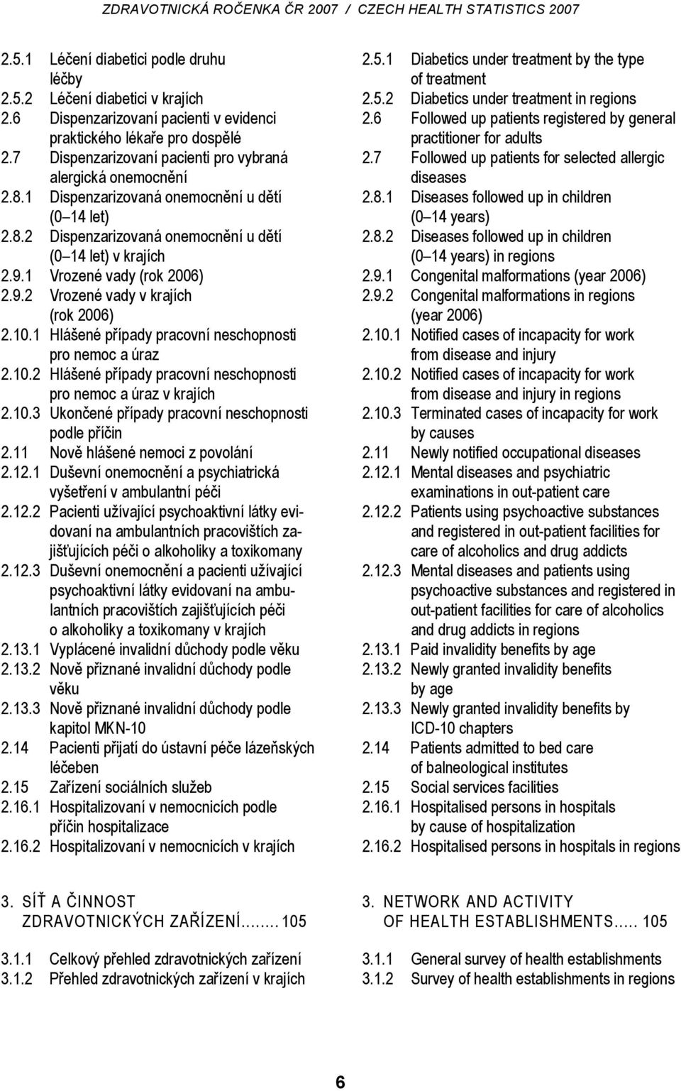 1 Vrozené vady (rok 2006) 2.9.2 Vrozené vady v krajích (rok 2006) 2.10.1 Hlášené případy pracovní neschopnosti pro nemoc a úraz 2.10.2 Hlášené případy pracovní neschopnosti pro nemoc a úraz v krajích 2.