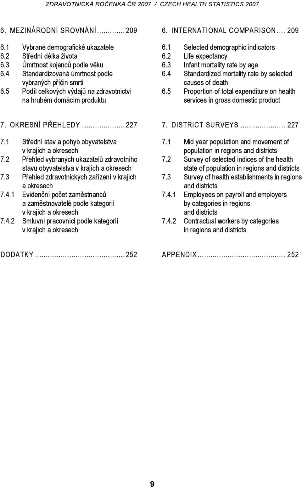 4 Standardized mortality rate by selected causes of death 6.5 Proportion of total expenditure on health services in gross domestic product 7. OKRESNÍ PŘEHLEDY... 227 7.