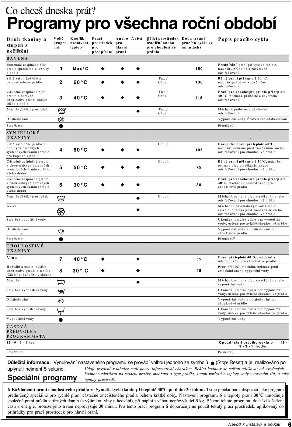 minutách) 1 Max C u u u 150 Silnì zašpinìné bílé a barevné odolné prádlo 2 60 C u u u Èásteènì zašpinìné bílé prádlo a barevné choulostivé prádlo (košile, trièka a pod.
