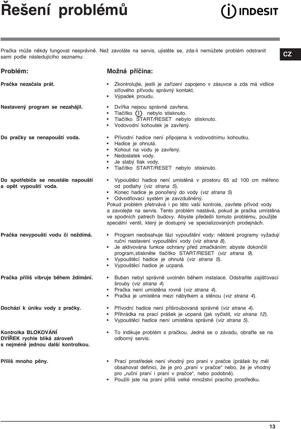 Zkontrolujte, jestli je zařízení zapojeno v zásuvce a zda má vidlice síťového přívodu správný kontakt. Výpadek proudu. Nastavený program se nezahájil. Dvířka nejsou správně zavřena.