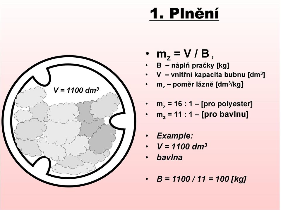 /kg] m z = 16 : 1 [pro polyester] m z = 11 : 1 [pro