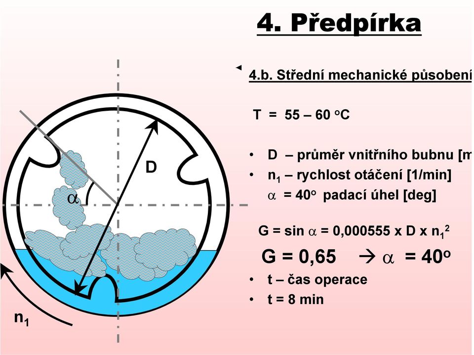 vnitřního bubnu [m n 1 rychlost otáčení [1/min] α = 40 o