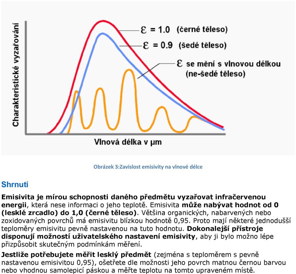Proto mají některé jednodušší teploměry emisivitu pevně nastavenou na tuto hodnotu.