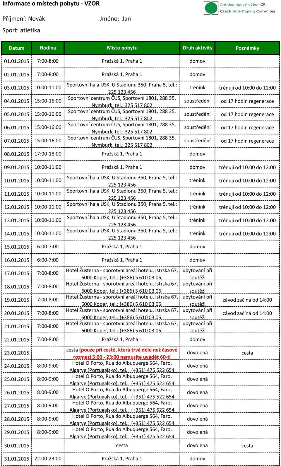 01.2015 15:00-16:00 Sportovní centrum ČUS, Sportovní 1801, 288 35, Nymburk, tel.: 325 517 802 soustředění od 17 hodin regenerace 07.01.2015 15:00-16:00 Sportovní centrum ČUS, Sportovní 1801, 288 35, Nymburk, tel.: 325 517 802 soustředění od 17 hodin regenerace 08.