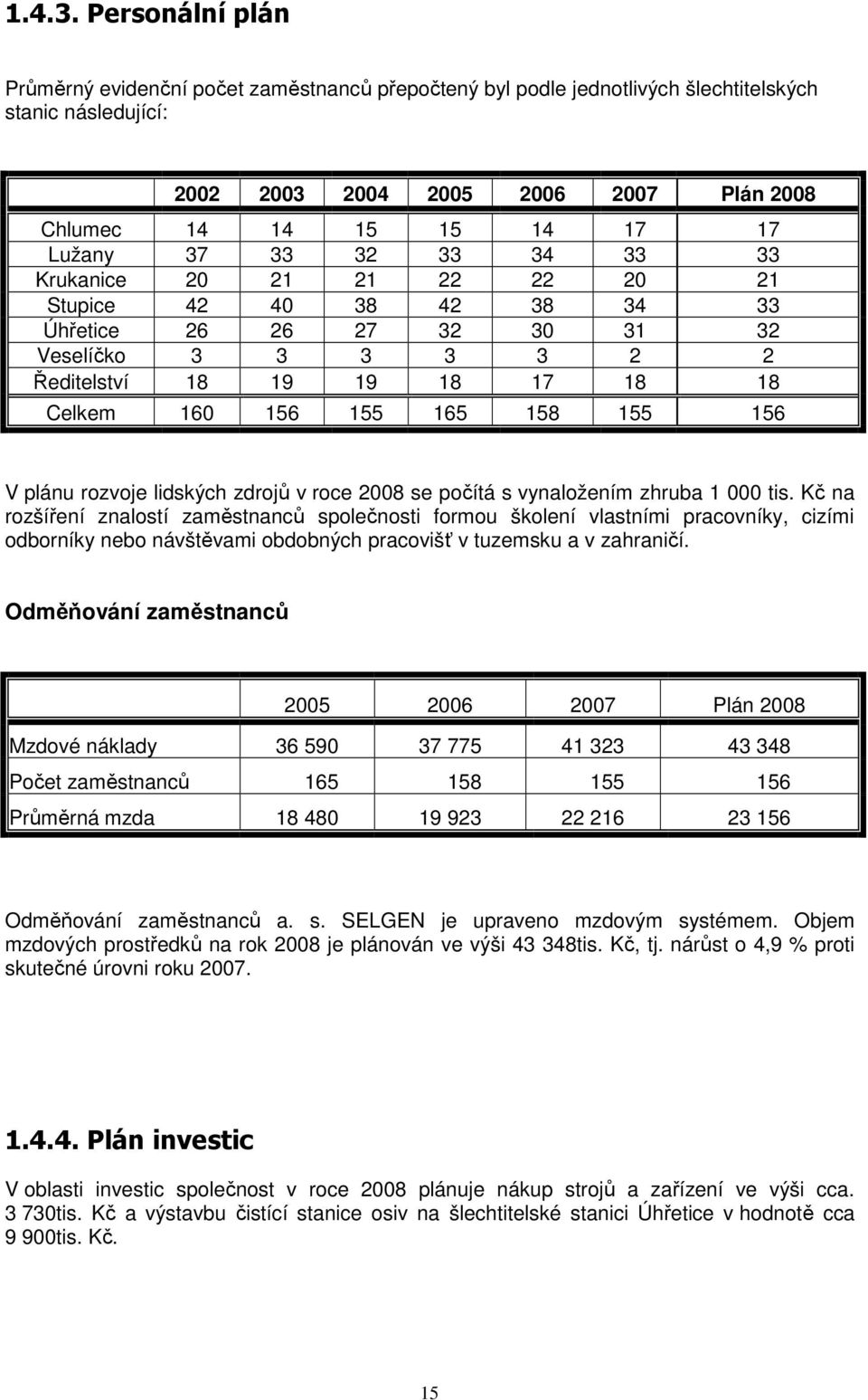 37 33 32 33 34 33 33 Krukanice 20 21 21 22 22 20 21 Stupice 42 40 38 42 38 34 33 Úhřetice 26 26 27 32 30 31 32 Veselíčko 3 3 3 3 3 2 2 Ředitelství 18 19 19 18 17 18 18 Celkem 160 156 155 165 158 155