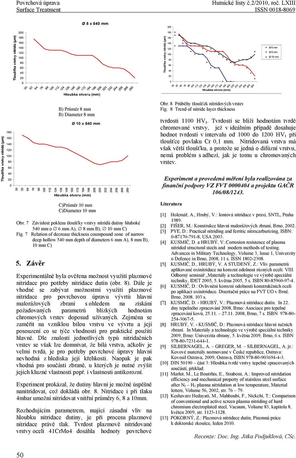 Tvrdostí se blíží hodnotám tvrdě chromované vrstvy, jež v ideálním případě dosahuje hodnot tvrdostí v intervalu od do HV 1 při tloušťce povlaku Cr,1 mm.