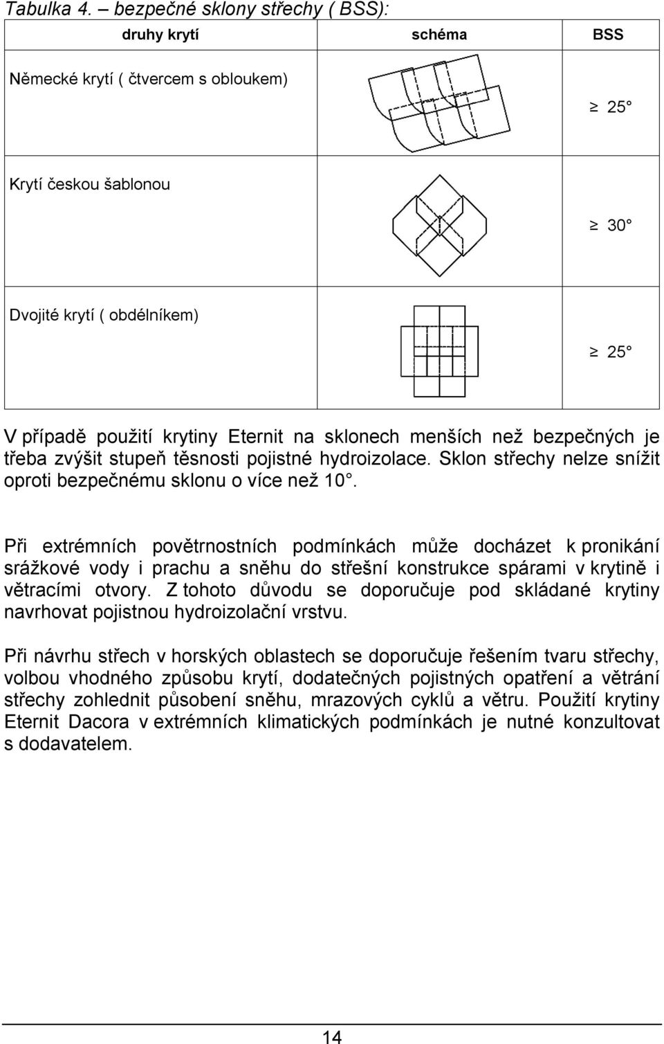 menších než bezpečných je třeba zvýšit stupeň těsnosti pojistné hydroizolace. Sklon střechy nelze snížit oproti bezpečnému sklonu o více než 10.