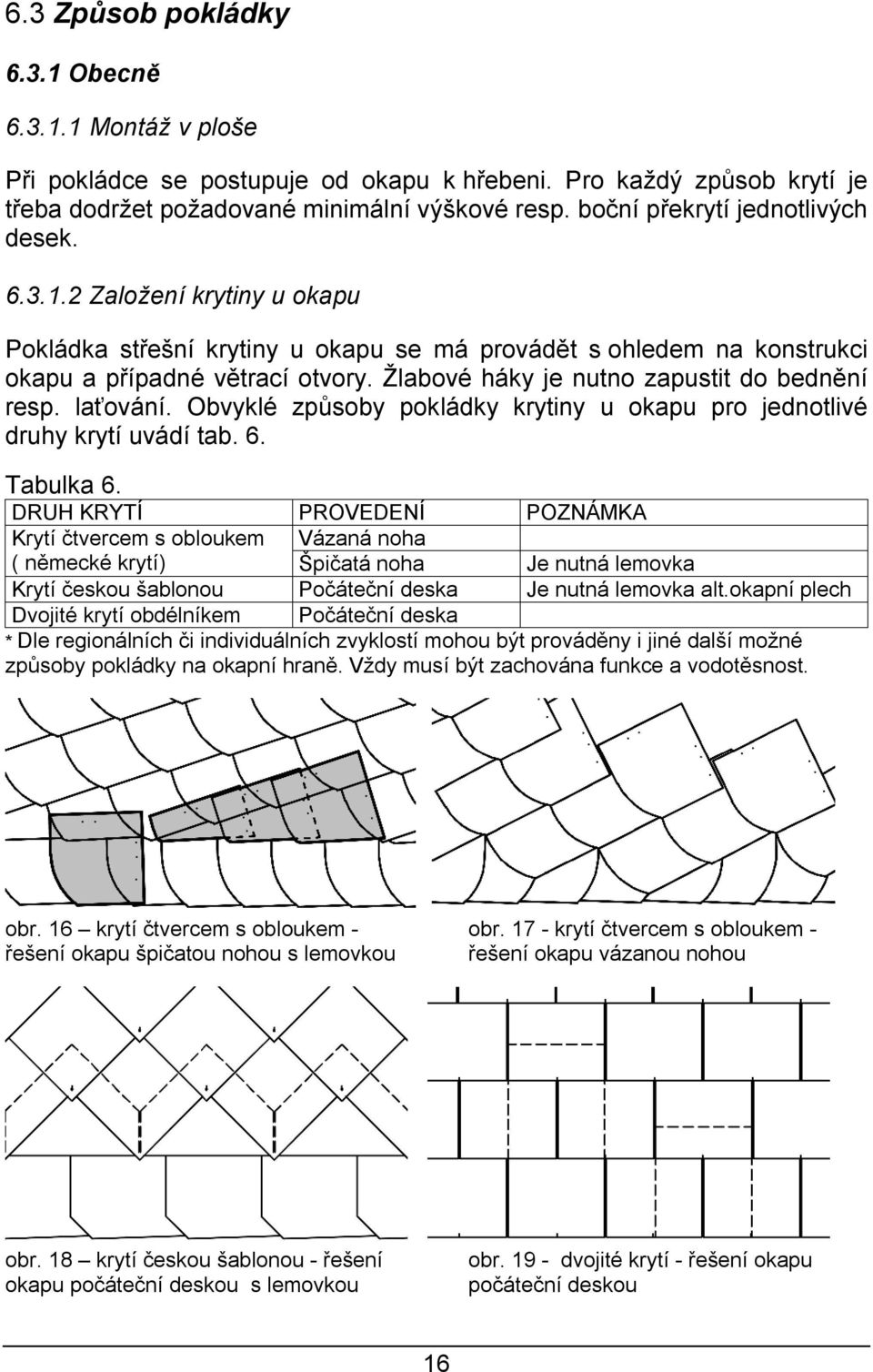 Žlabové háky je nutno zapustit do bednění resp. laťování. Obvyklé způsoby pokládky krytiny u okapu pro jednotlivé druhy krytí uvádí tab. 6. Tabulka 6.