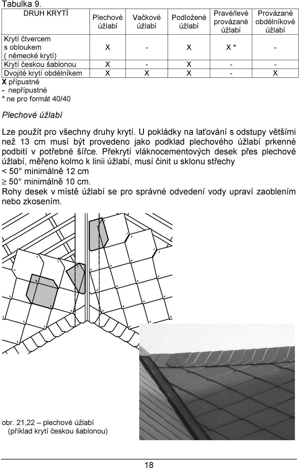 X - - Dvojité krytí obdélníkem X X X - X X přípustné - nepřípustné * ne pro formát 40/40 Plechové úžlabí Lze použít pro všechny druhy krytí.