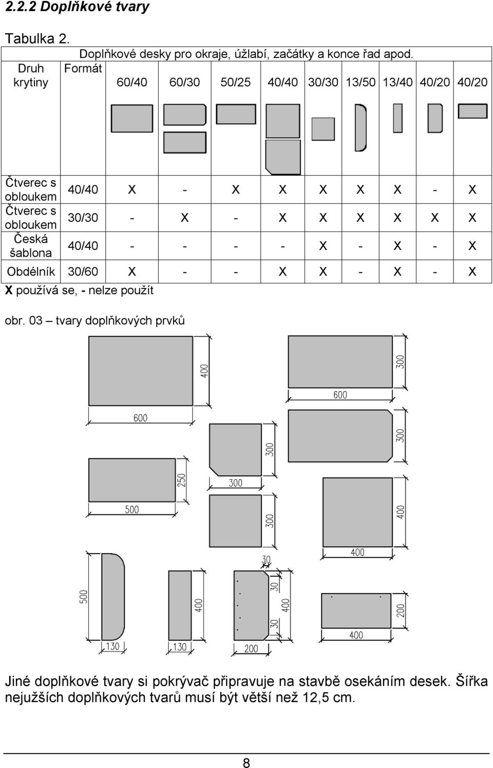 40/40 X - X X X X X - X 30/30 - X - X X X X X X 40/40 - - - - X - X - X Obdélník 30/60 X - - X X - X - X X používá se, - nelze