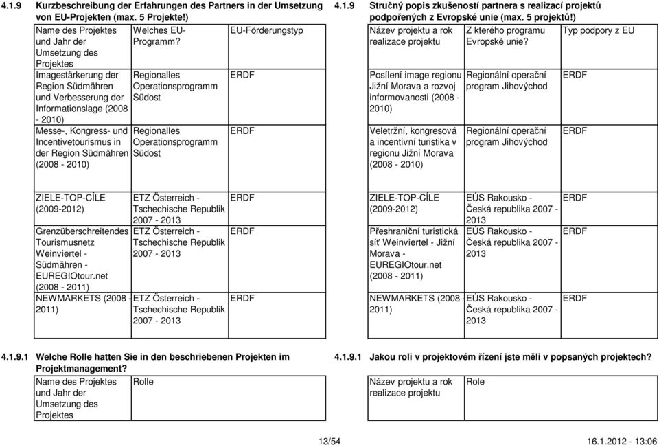 Operationsprogramm Südost Regionalles Operationsprogramm Südost ERDF ERDF Stručný popis zkušeností partnera s realizací projektů podpořených z Evropské unie (max. 5 projektů!