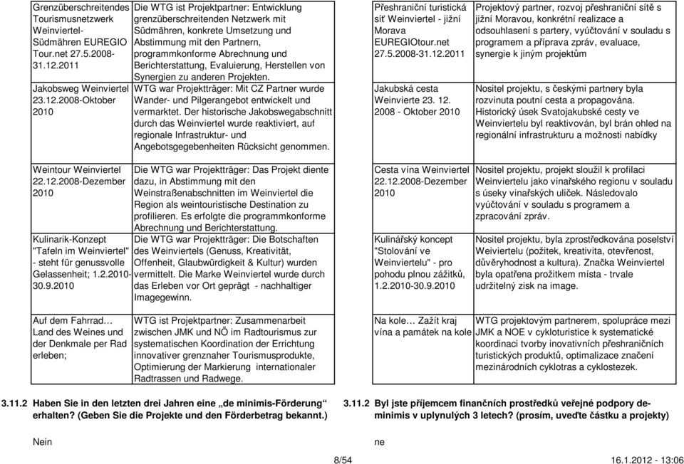 2010 Die WTG ist Projektpartner: Entwicklung grenzüberschreitenden Netzwerk mit Südmähren, konkrete Umsetzung und Abstimmung mit den Partnern, programmkonforme Abrechnung und Berichterstattung,