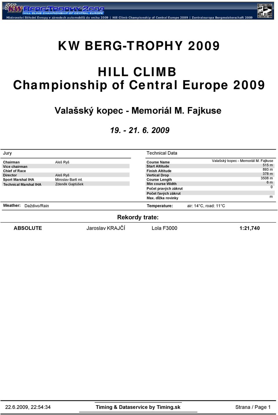 Zdeněk Gajdúšek Technical Data Course Name Start Altitude Finish Altitude Vertical Drop Course Length Min course Width Počet pravých zákrut Počet ľavých zákrut Max.