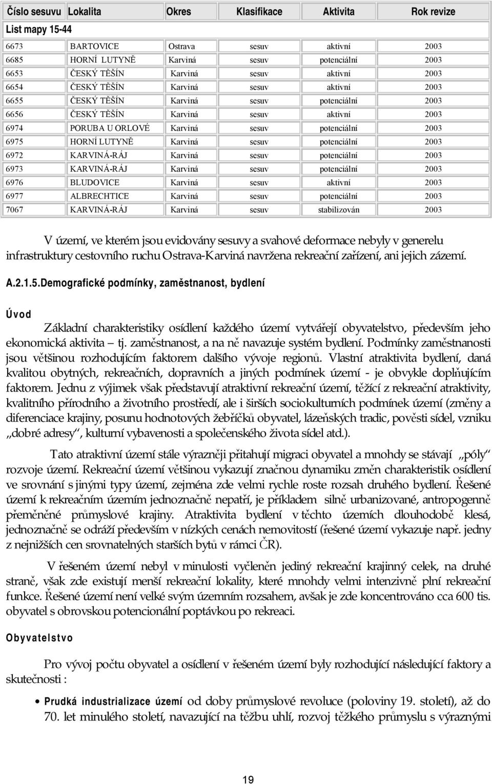 2003 6975 HORNÍ LUTYNĚ Karviná sesuv potenciální 2003 6972 KARVINÁ-RÁJ Karviná sesuv potenciální 2003 6973 KARVINÁ-RÁJ Karviná sesuv potenciální 2003 6976 BLUDOVICE Karviná sesuv aktivní 2003 6977