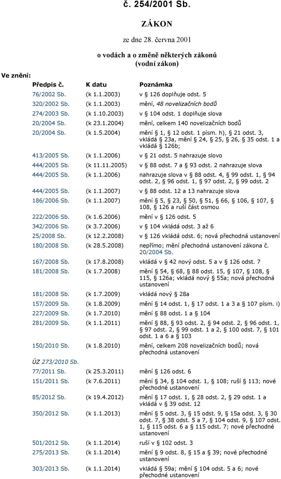 3, vkládá 23a, mění 24, 25, 26, 35 odst. 1 a vkládá 126b; 413/2005 Sb. (k 1.1.2006) v 21 odst. 5 nahrazuje slovo 444/2005 Sb. (k 11.11.2005) v 88 odst. 7 a 93 odst. 2 nahrazuje slova 444/2005 Sb.