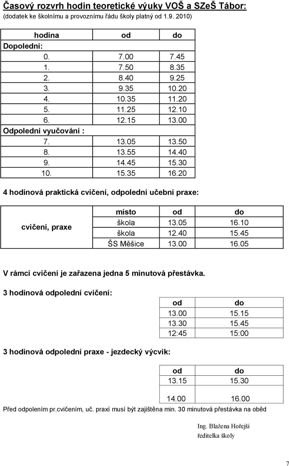 20 4 hodinová praktická cvičení, odpolední učební praxe: cvičení, praxe místo od do škola 13.05 16.10 škola 12.40 15.45 ŠS Měšice 13.00 16.05 V rámci cvičení je zařazena jedna 5 minutová přestávka.