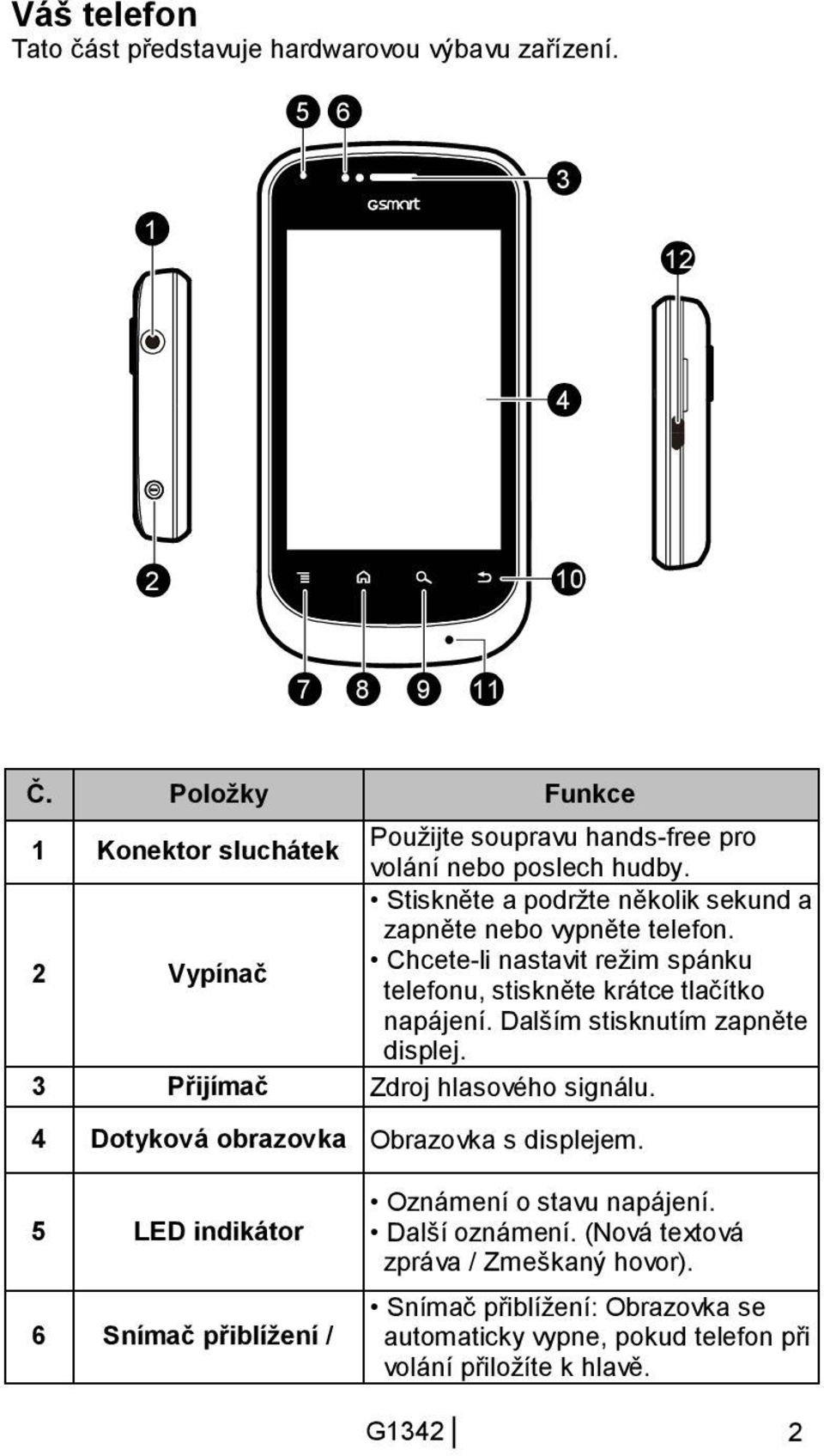 2 Vypínač Stiskněte a podržte několik sekund a zapněte nebo vypněte telefon. Chcete-li nastavit režim spánku telefonu, stiskněte krátce tlačítko napájení.