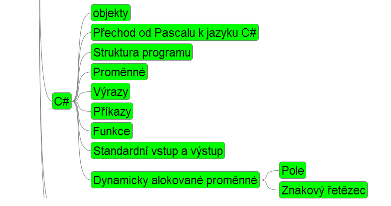 NMIN201 Objektově orientované