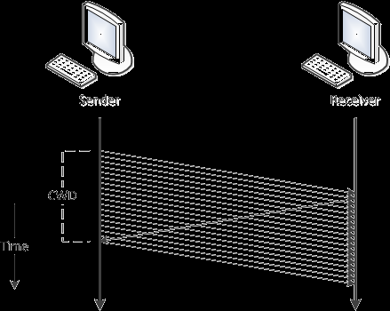 TCP protokol TCP komunikace TCP operuje na modelu Klient / server Congestion Window (CWND) Klient inicializuje spojení se serverem CWND = Počet nepotvrzených bitů ve spojení Příklad: Pro naplnění