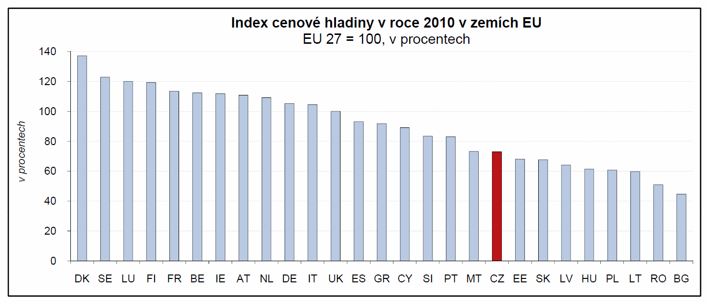 Zdroj: