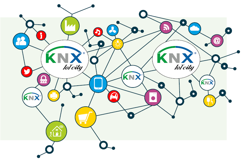 KNX Internet Věcí KNX a Internet Věcí Jednoduchá integrace do KNX Webových služeb "Internet věcí" je módním slovem ve světě informačních technologií.