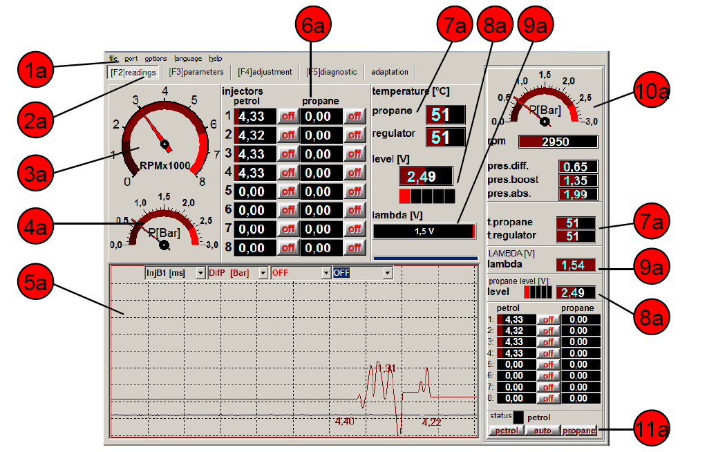 1. [F2] Hlavní obrazovka 1a: menu soubor - uložit/ číst parametry, konec programu port automatické spojení, automatické spojení s řídící jednotkou LPG volba funkcí přepínání mezi záložky F2-F7, reset