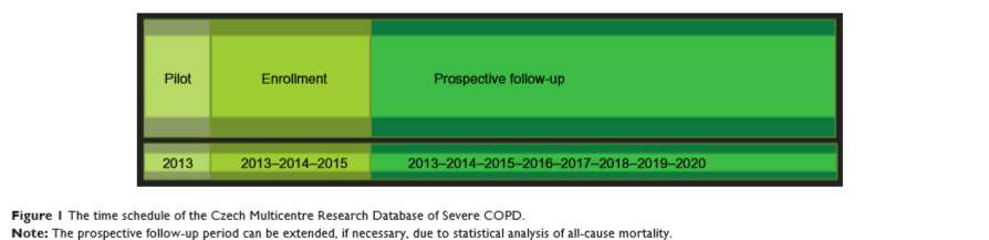 4..05 GOLD ABCD BODE 004 The BODE index predicts mortality better than 007 GOLD and GOLD ABCD Bertó Botella, Pinto-Plata, et al.