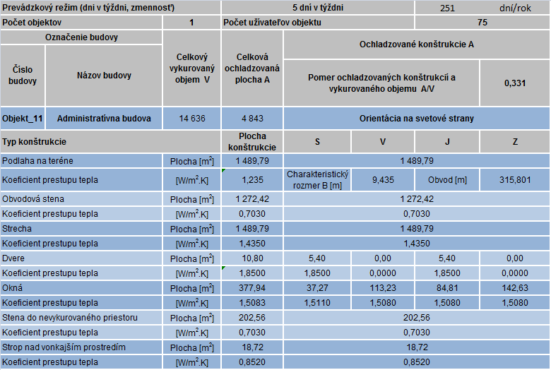 9.2. Príloha 2 Tepelno-technické parametre