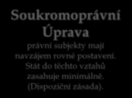 kogentní právní normy Soukromoprávní Úprava právní subjekty