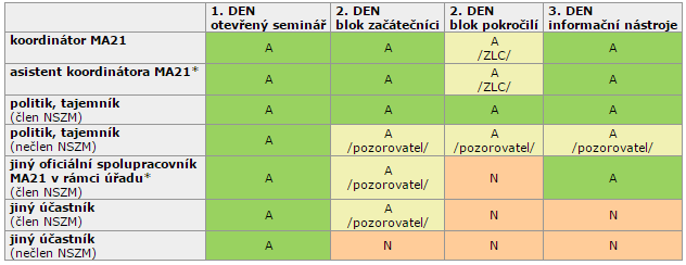 Akreditovaný vzdělávací program