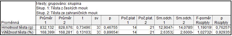 1 CZ 2 CZ 3 CZ 4 CZ 5 CZ 6 CZ 7 CZ 8 CZ 9 CZ 10 CZ 11 CZ 12 CZ 13 AT 14 AT 15 AT 16 AT 17 AT 18 AT 19 AT 20 AT 21 AT 22 AT 23 SK 24 SK 25 SK 26 SK 27 AU 28 NZ 29 RO 30 UA 31 UA 32 UA 33 UA 34 CZ 35