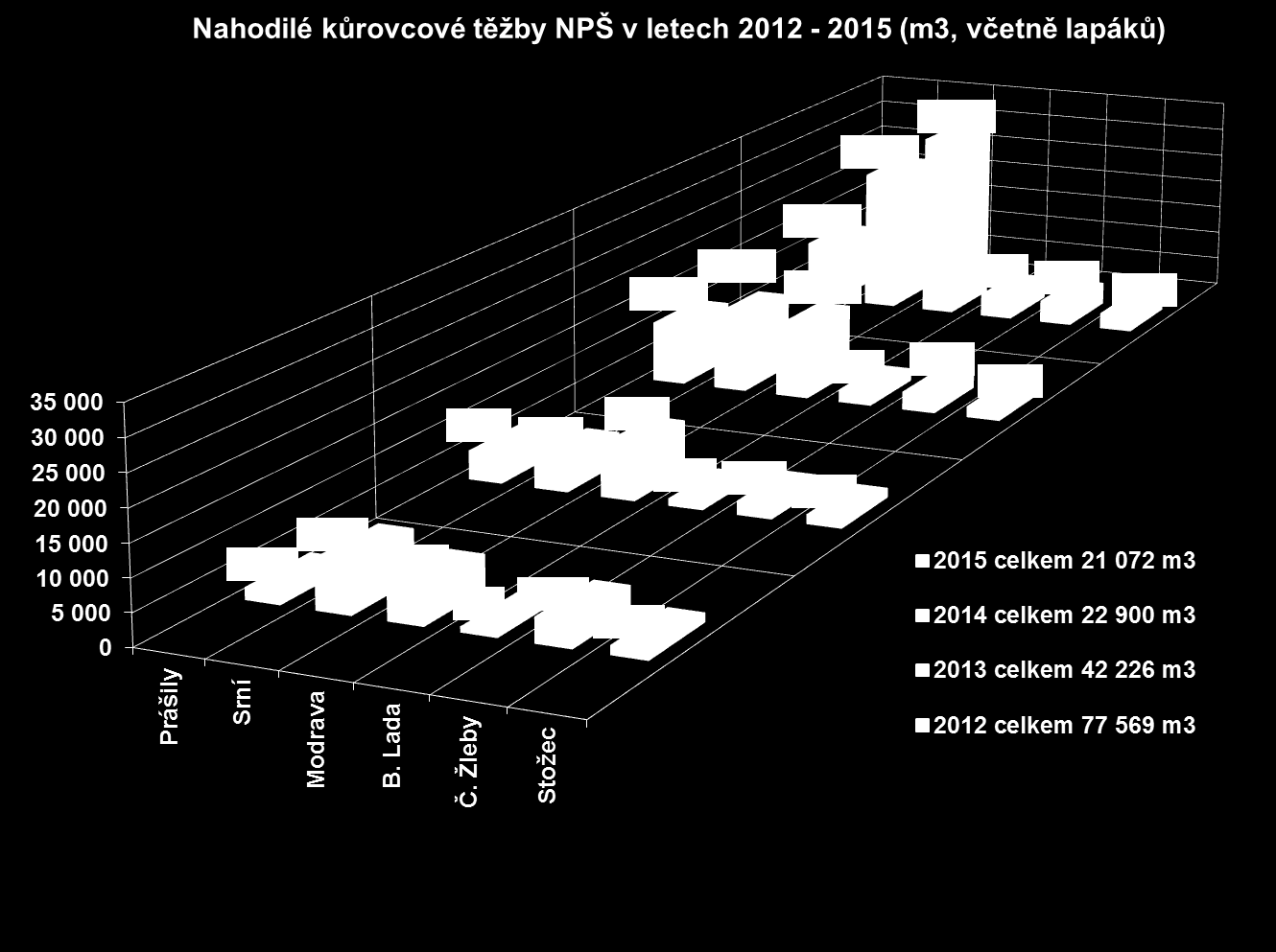 NP Šumava