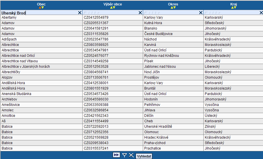 V případě, že nebudete spokojeni s načtenou adresou z UIR-ADR, můžete si pomocí výběrových filtrů v polích Výběr obce a Výběr adresa (PSČ) vybrat adresu správnou.