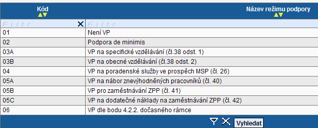 Rozpočet aktivujete kliknutím to jakéhokoliv místa v tabulce rozpočtu. Zobrazí se tlačítka Nový záznam, Smazat záznam, Uložit a Storno.