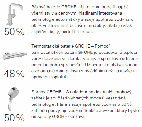 2) vanová / sprchová termostatická baterie výrazné úspory se dosáhne omezením neužitečného výtoku vody při nastavování požadované teploty. Společnost GROHE na obrázku 4-17 uvádí až 48 % úsporu.